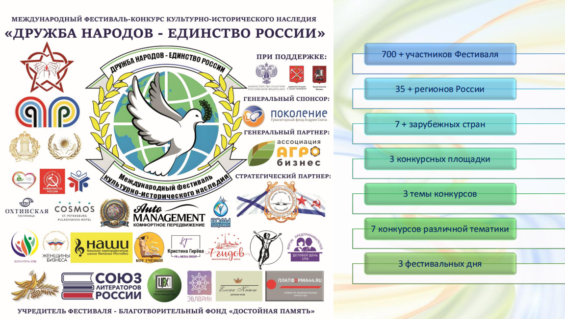 III МЕЖДУНАРОДНЫЙ ФЕСТИВАЛЬ  КУЛЬТУРНО-ИСТОРИЧЕСКОГО НАСЛЕДИЯ  «ДРУЖБА НАРОДОВ – ЕДИНСТВО РОСИИ».